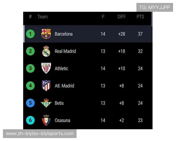 西甲联赛历届射手王与赛季进球数比较